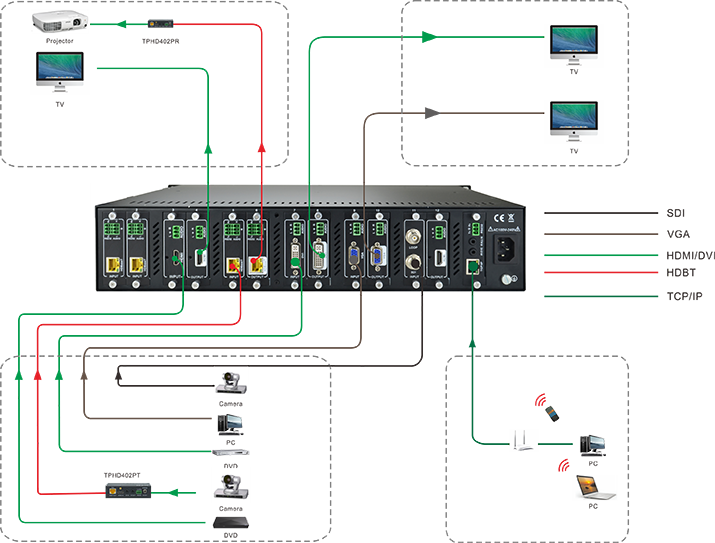 FMX12C 音視頻專業切換設備系統圖