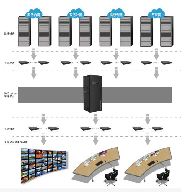 指揮調度中心系統解決方案人機分離